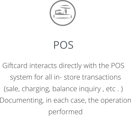 POS  Giftcard interacts directly with the POS system for all in- store transactions  (sale, charging, balance inquiry , etc . ) Documenting, in each case, the operation performed