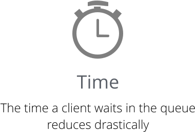 Time The time a client waits in the queue reduces drastically